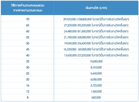 amway 6 pv|Amway Calculator.